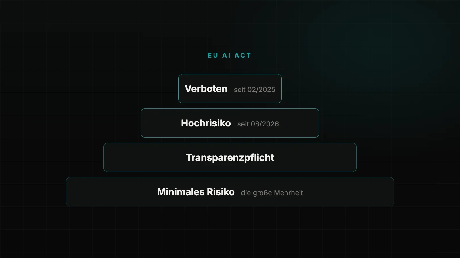 EU AI Act: Was seit August 2026 für KMU gilt
