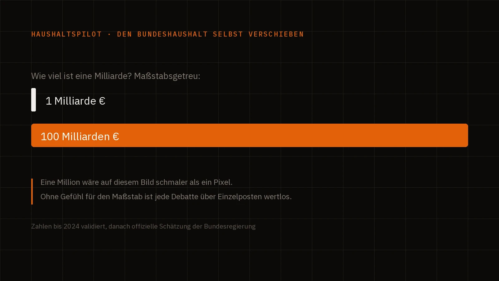 Wie viel ist eine Milliarde? Der Bundeshaushalt zum Selberschieben