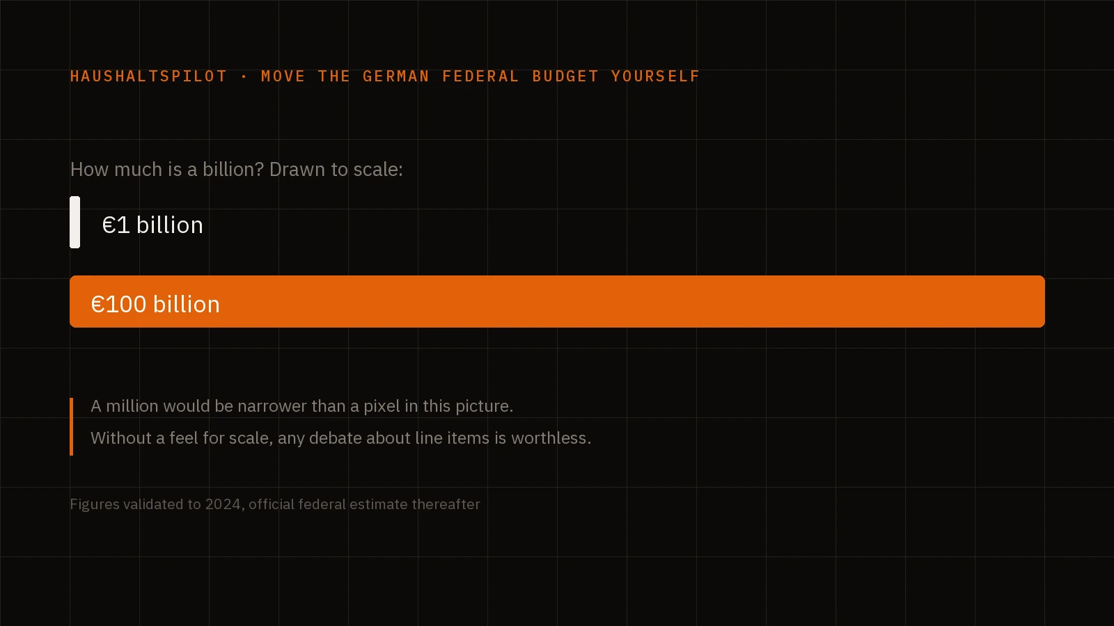 How Much Is a Billion? The German Federal Budget, Yours to Move
