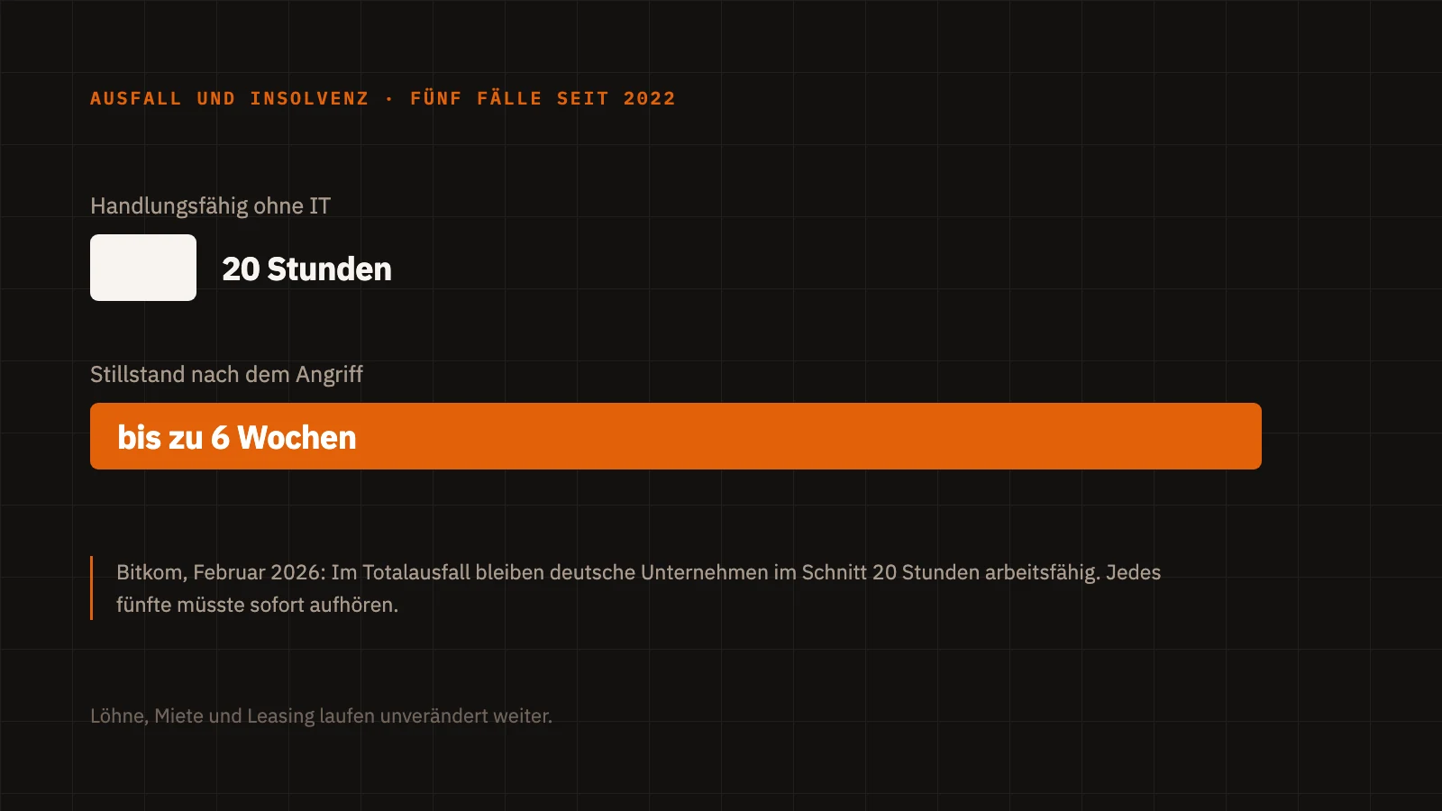 Sechs Wochen Stillstand: Cyberangriffe und die Insolvenz danach