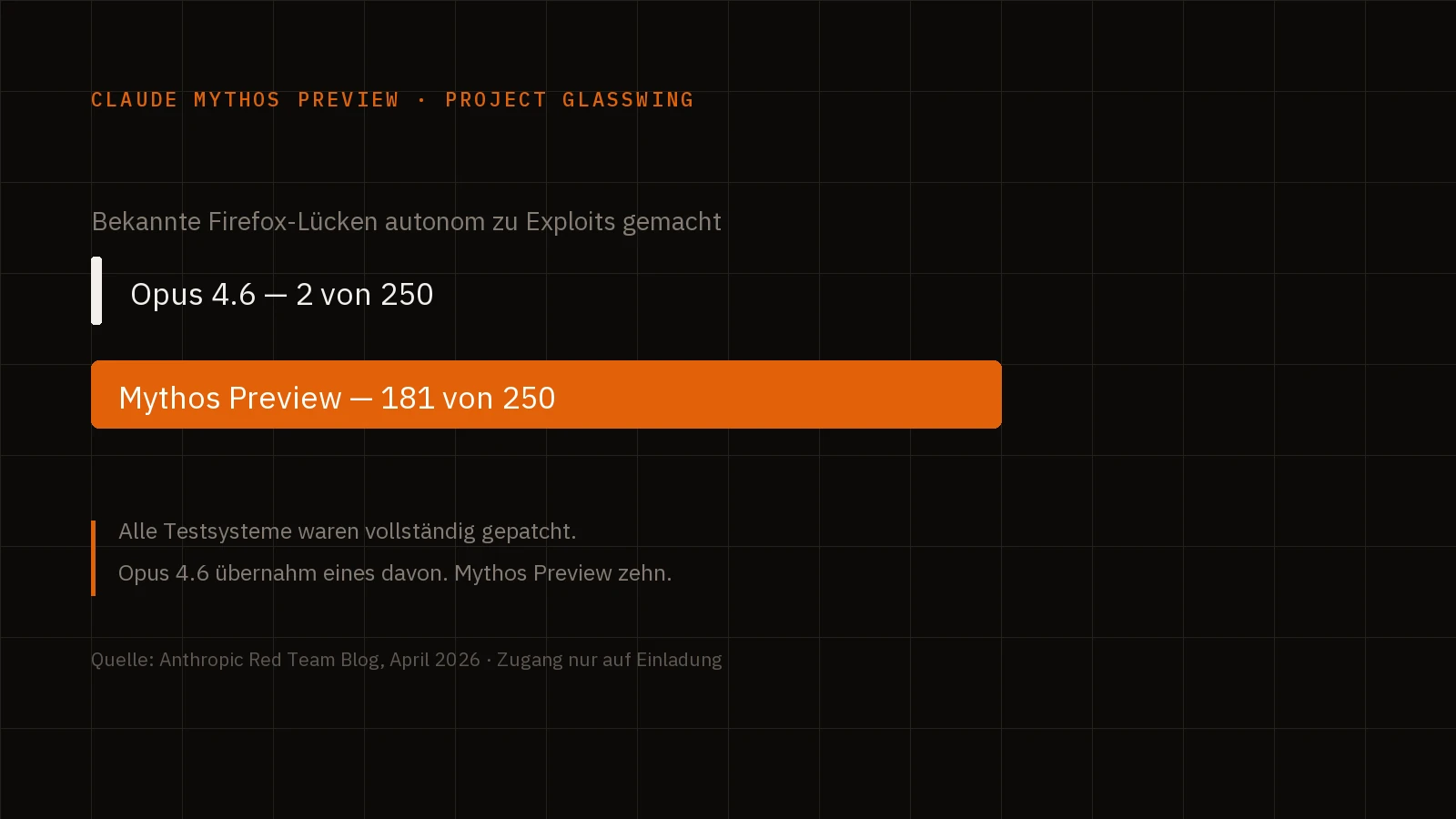 Ein Modell, das sein Hersteller für zu gefährlich hält